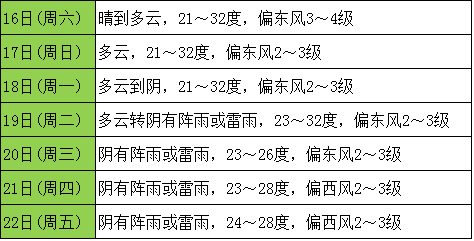 衢州天气40天查询表详解