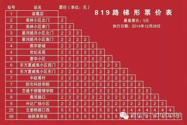 北京公交运营时间，城市公共交通的生命线