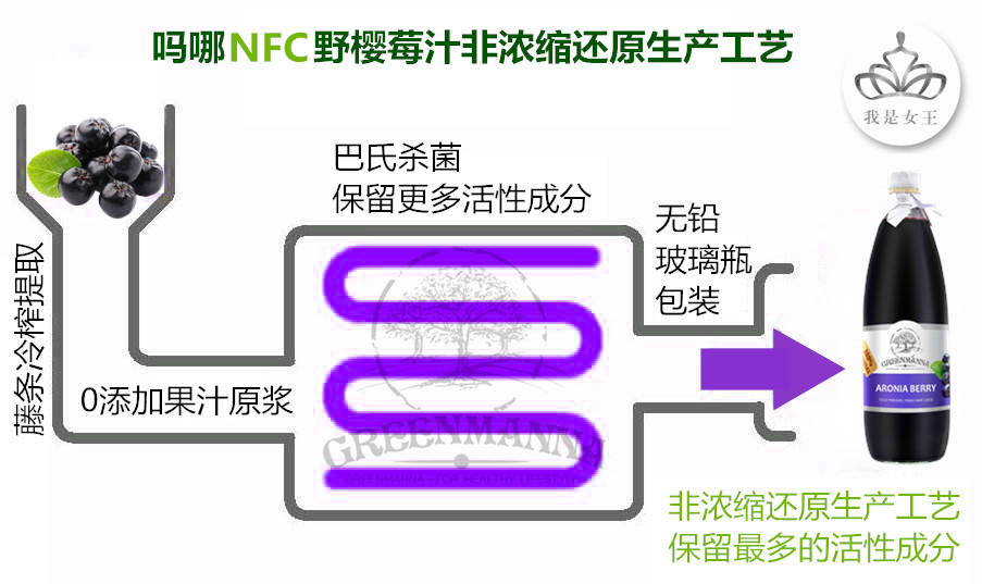 NFC果汁，正确打开方法与享用指南