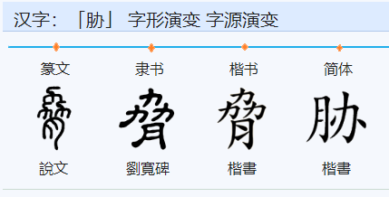 探索汉字之美，淇的正确读音与内涵解析