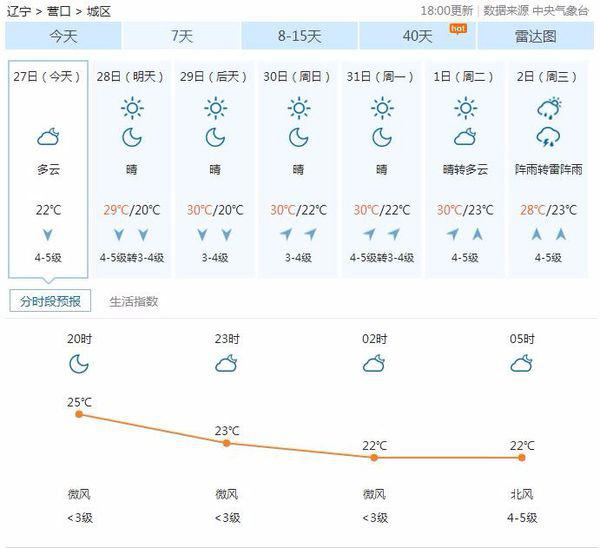 营口未来15天天气预报概览，气象洞察与天气展望