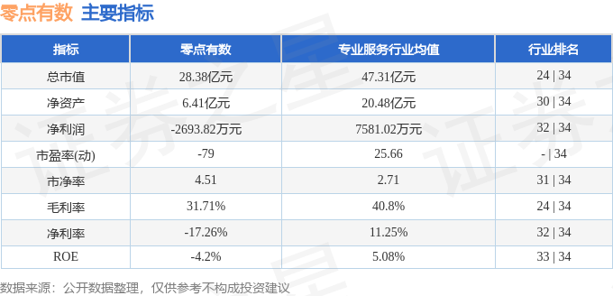 零点有数股票行情深度解读与分析