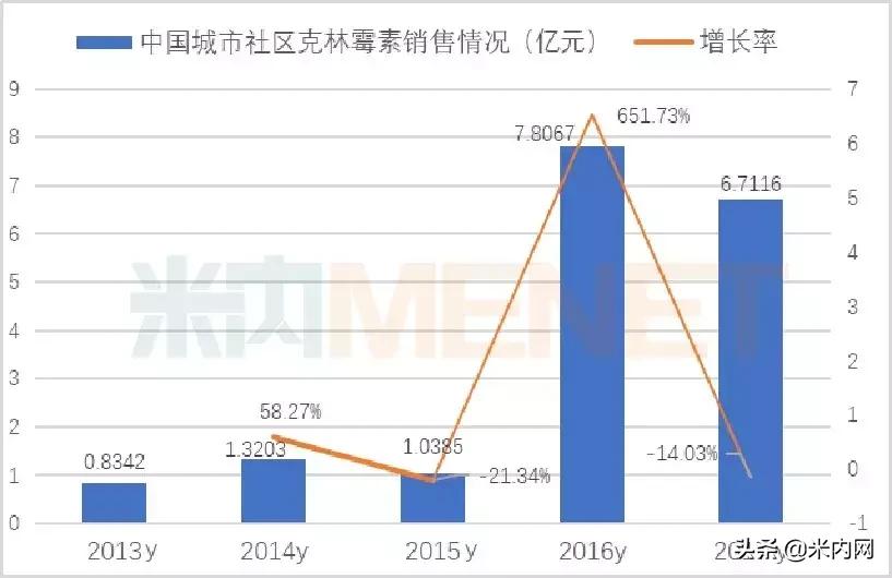 克林霉素，重要抗生素药物及其治疗应用领域