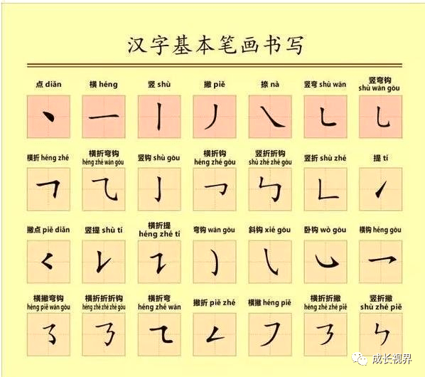 可字的笔画顺序与正确写法解析