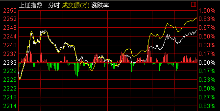 上证指数，中国资本市场的风云变幻全景展示