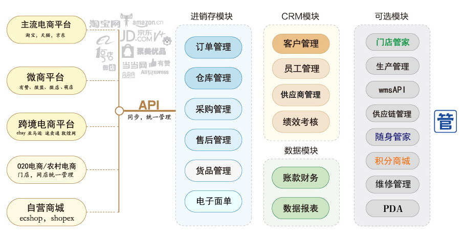 店管家ERP登录入口，高效管理之道探索