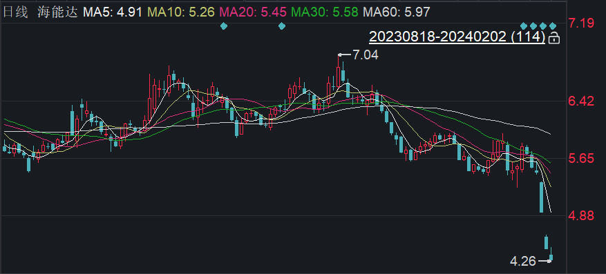 海能达股票潜力与价值深度探索