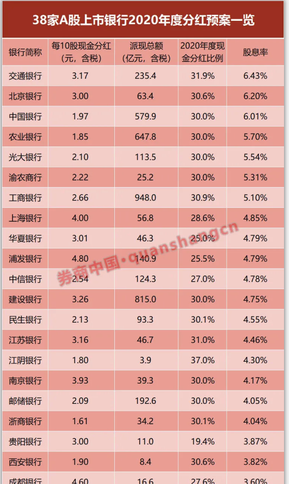 深度解析，600839历年分红方案回顾