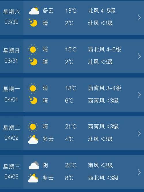 平度未来15天天气预报详细分析