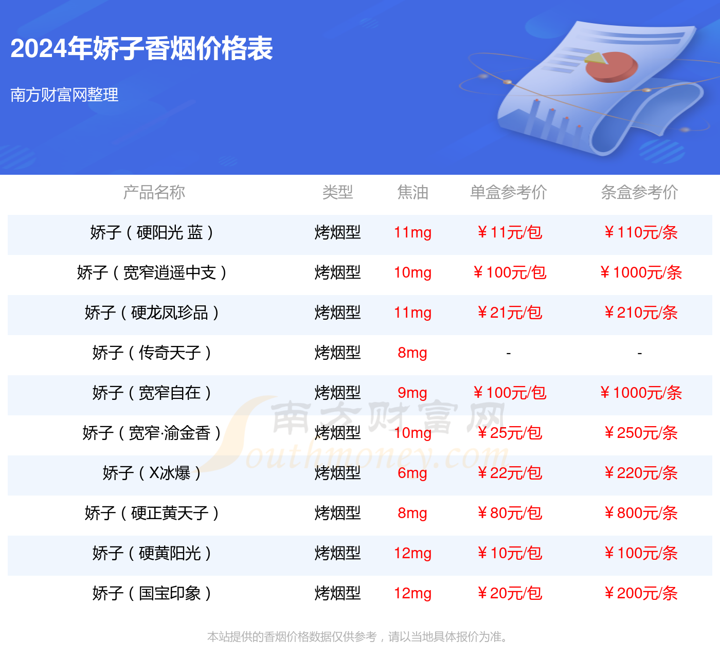 宽窄粗细香烟价格探析及市场分析