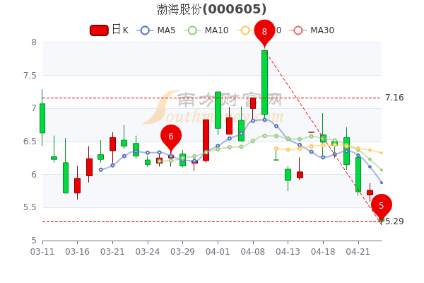 渤海股票行情分析与展望，最新动态及未来趋势解析