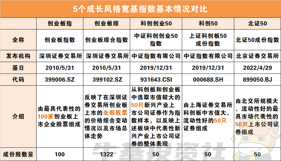 北证50代码，中国证券市场独特标识的探索