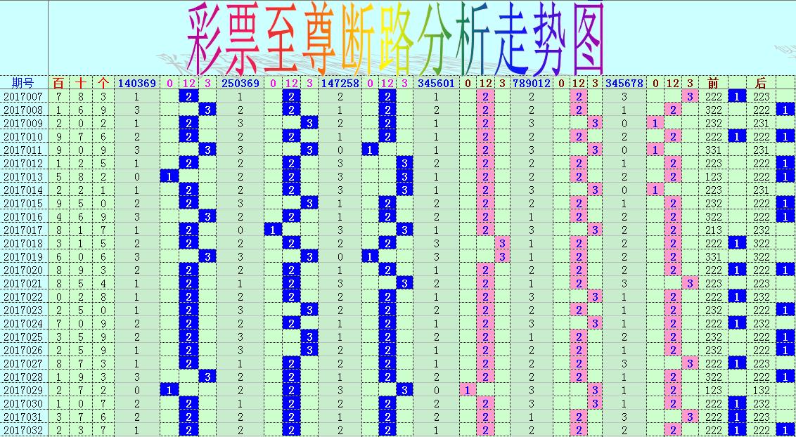 彩经网奥秘探索，3D走势图与连线彩种深度研究