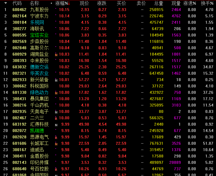 股票行情聚焦，深入分析000158股票走势分析