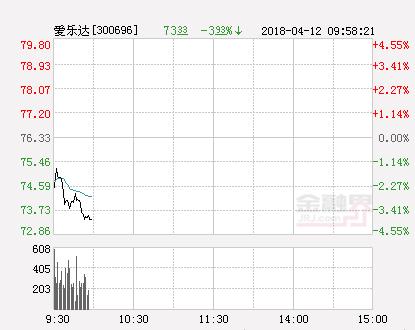 航发动力股票，航空领域潜力股探索