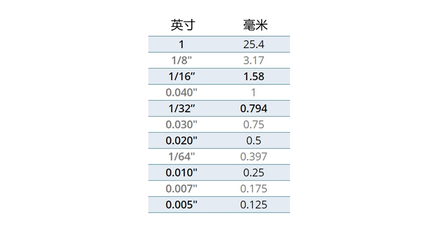 英寸与厘米转换对照表，掌握英寸小数转换技巧