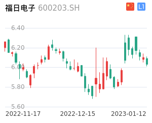 福日电子重组最新消息，企业动态与行业新闻速递