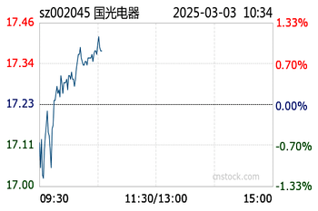 国光电器（代码，002045）股票深度解析与讨论