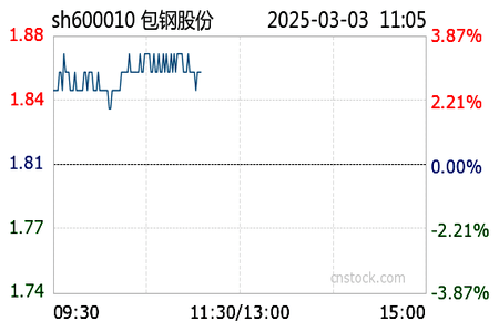 包钢股票行情600010深度解析及市场展望