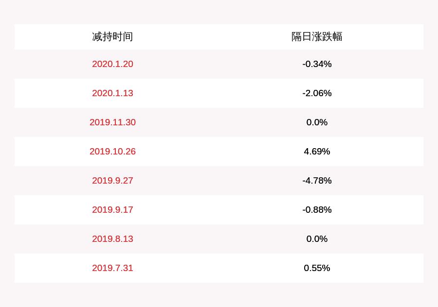 通富微电股票涨势疲软，深度解析原因