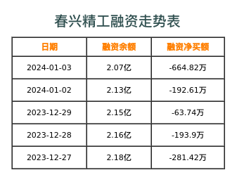 春兴精工三季度业绩分析与展望