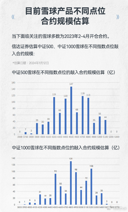 揭秘雪球网官网网址与独特魅力所在